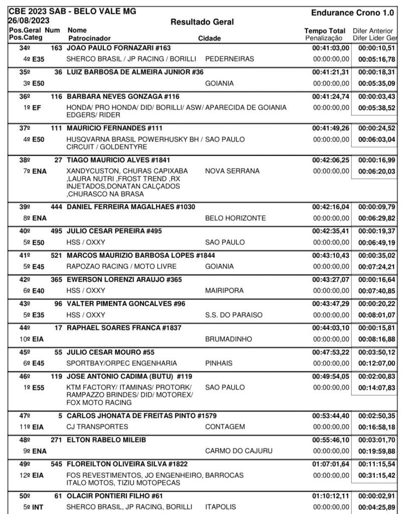 Brasileiro de Enduro: Com sol forte e tempo seco, Bruno Crivilin &eacute; o mais r&aacute;pido no primeiro dia de prova em Belo Vale/MG, confira os resultados!