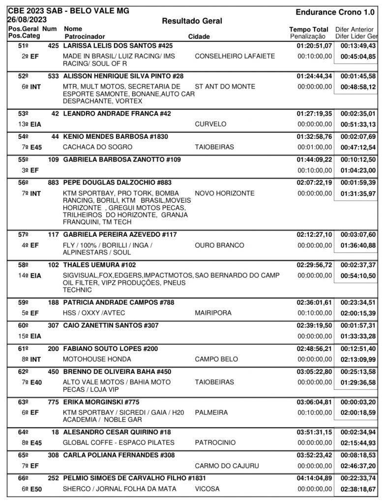 Brasileiro de Enduro: Com sol forte e tempo seco, Bruno Crivilin &eacute; o mais r&aacute;pido no primeiro dia de prova em Belo Vale/MG, confira os resultados!