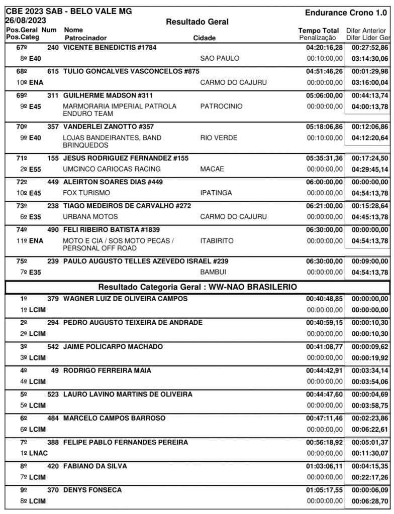 Brasileiro de Enduro: Com sol forte e tempo seco, Bruno Crivilin &eacute; o mais r&aacute;pido no primeiro dia de prova em Belo Vale/MG, confira os resultados!