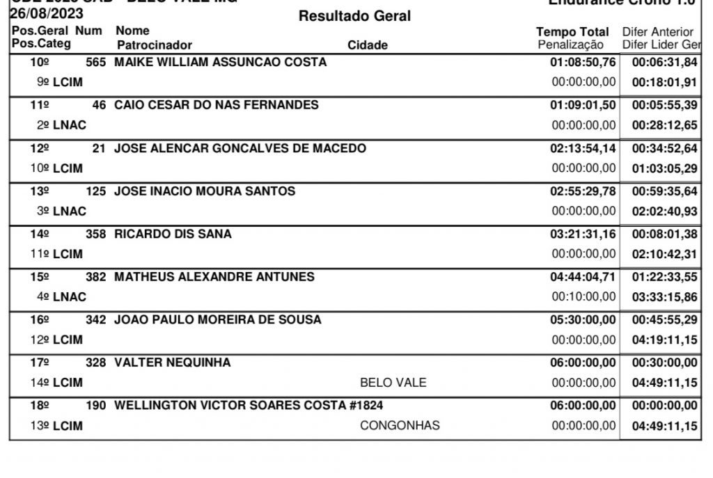 Brasileiro de Enduro: Com sol forte e tempo seco, Bruno Crivilin &eacute; o mais r&aacute;pido no primeiro dia de prova em Belo Vale/MG, confira os resultados!