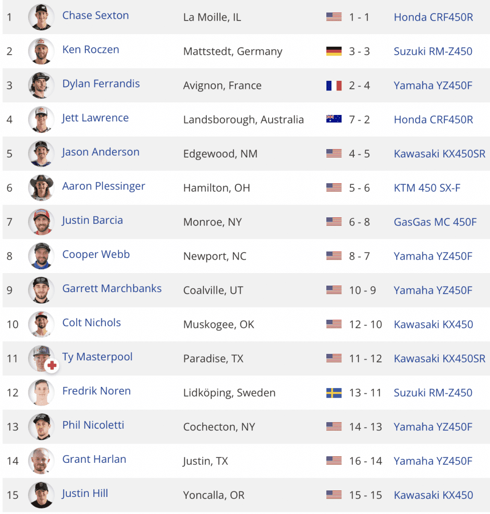 Playoff #1 | Mundial de SuperMotocross 2023, resultados e v&iacute;deos das baterias | Concord, NC