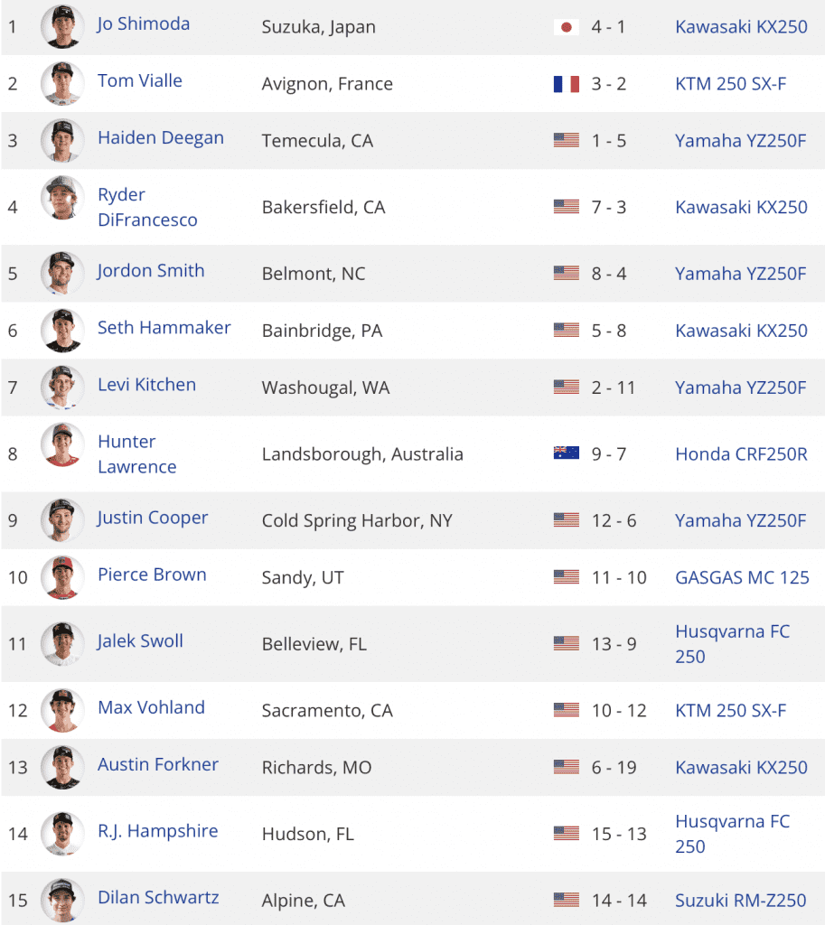 Playoff #1 | Mundial de SuperMotocross 2023, resultados e v&iacute;deos das baterias | Concord, NC