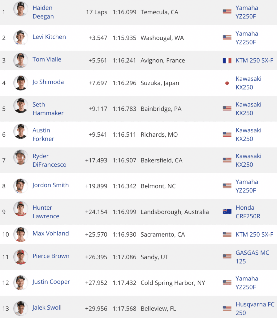 Playoff #1 | Mundial de SuperMotocross 2023, resultados e v&iacute;deos das baterias | Concord, NC