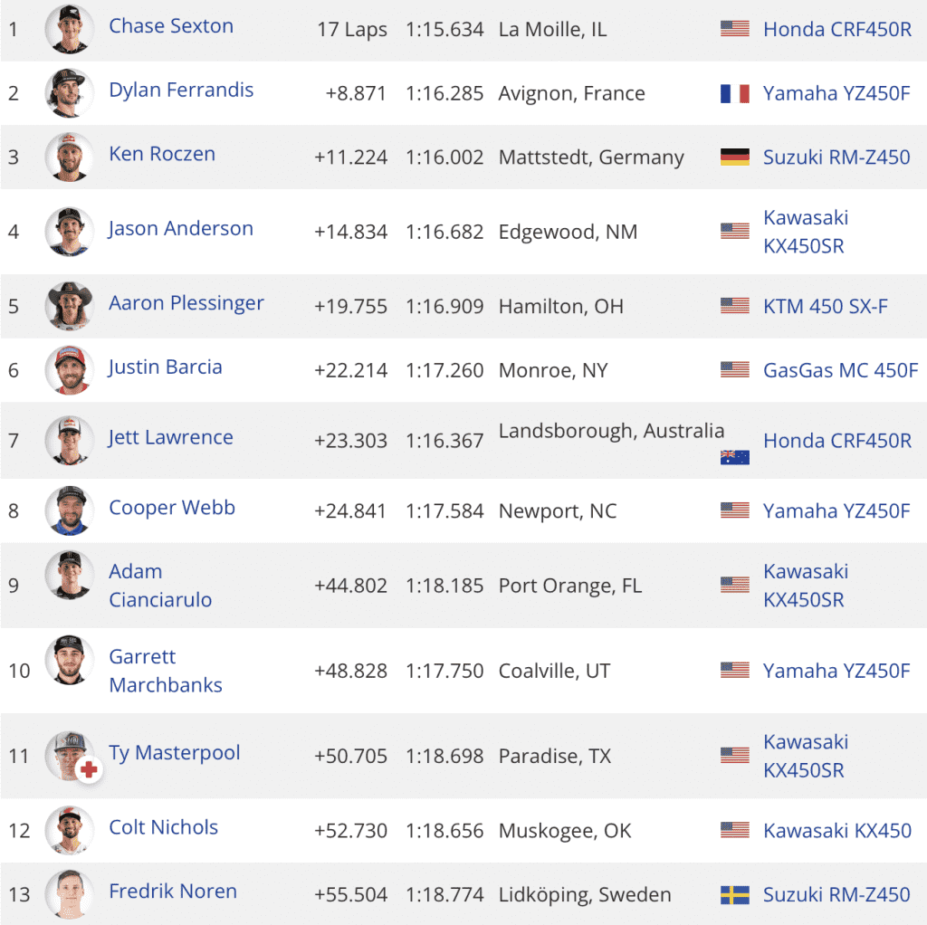 Playoff #1 | Mundial de SuperMotocross 2023, resultados e v&iacute;deos das baterias | Concord, NC