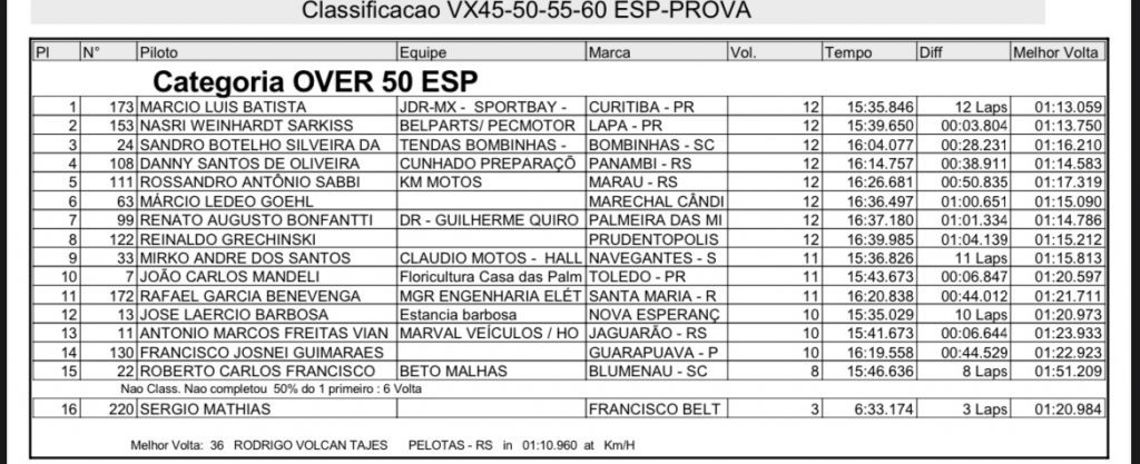 Brasileiro de Velocross abre fim de semana com treinos, provas e bom n&uacute;mero de pilotos em Salto Del Guair&aacute;