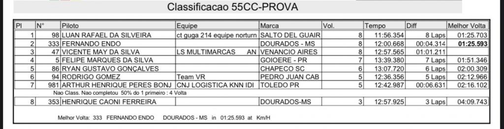 Brasileiro de Velocross abre fim de semana com treinos, provas e bom n&uacute;mero de pilotos em Salto Del Guair&aacute;