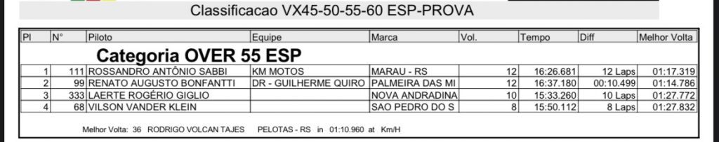 Brasileiro de Velocross abre fim de semana com treinos, provas e bom n&uacute;mero de pilotos em Salto Del Guair&aacute;