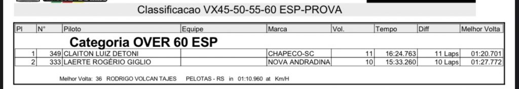 Brasileiro de Velocross abre fim de semana com treinos, provas e bom n&uacute;mero de pilotos em Salto Del Guair&aacute;