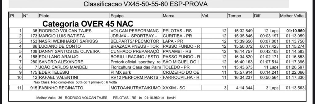 Brasileiro de Velocross abre fim de semana com treinos, provas e bom n&uacute;mero de pilotos em Salto Del Guair&aacute;