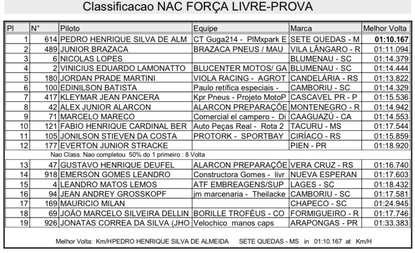 Brasileiro de Velocross tem novo vencedor nas principais categorias, confira os resultados