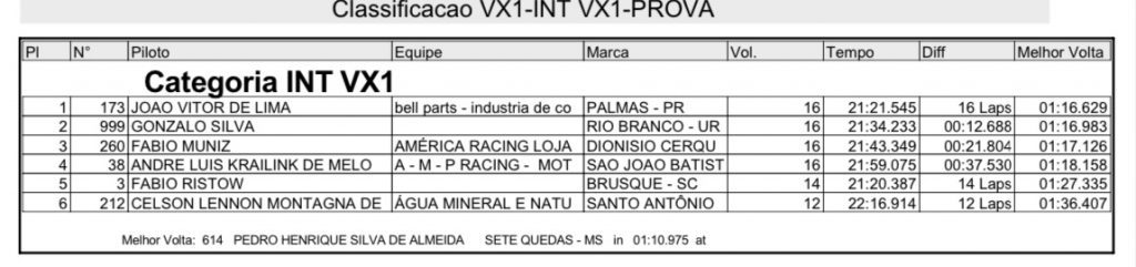 Brasileiro de Velocross tem novo vencedor nas principais categorias, confira os resultados