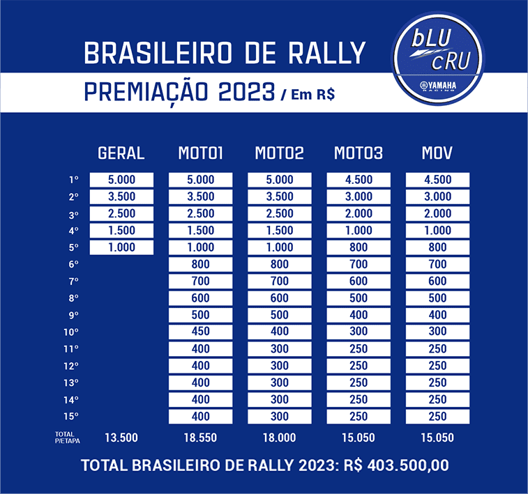 Yamaha bLU cRU se reafirma como maior programa de incentivo do Brasil