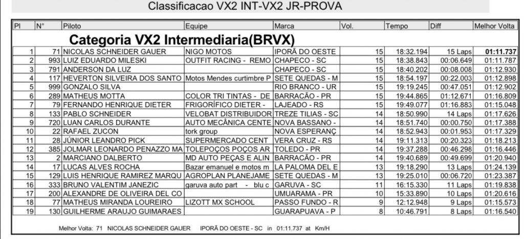 Brasileiro de Velocross tem novo vencedor nas principais categorias, confira os resultados