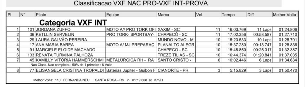 Brasileiro de Velocross tem novo vencedor nas principais categorias, confira os resultados