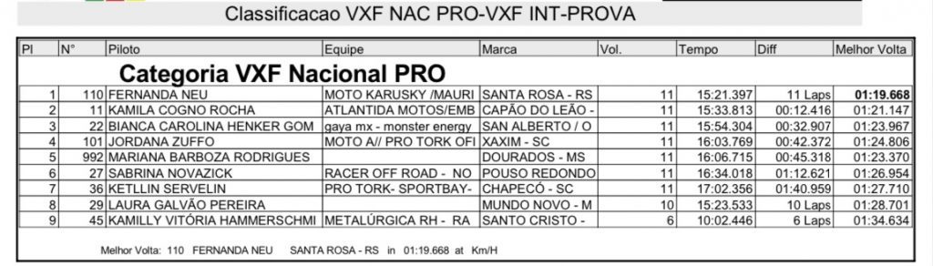 Brasileiro de Velocross tem novo vencedor nas principais categorias, confira os resultados