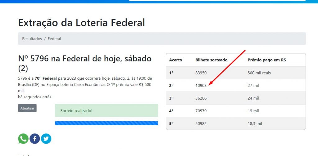 Resultado da A&ccedil;&atilde;o da Nacional mais GRINGA do Brasil, conhe&ccedil;a o ganhador