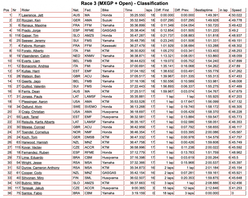 MXoN 2023: Ap&oacute;s cinco anos e diante de sua torcida, Fran&ccedil;a est&aacute; de volta ao topo da competi&ccedil;&atilde;o! Brasil conclui participa&ccedil;&atilde;o em 17&ordm;