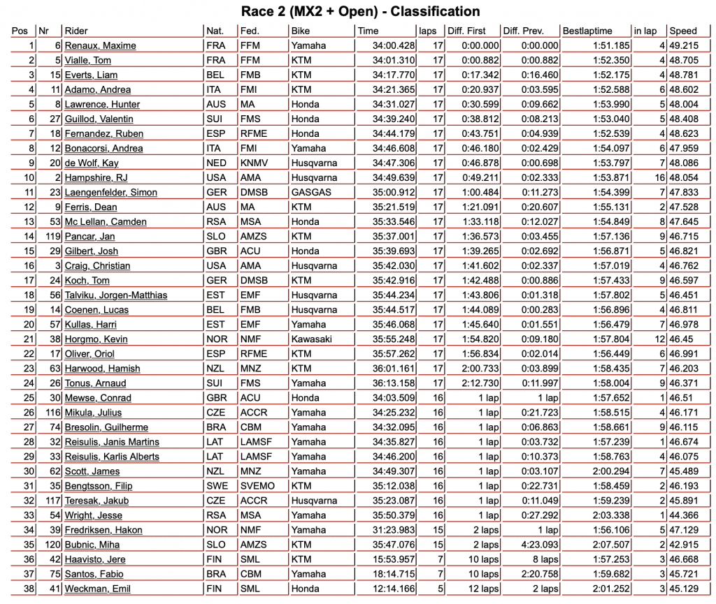 MXoN 2023: Ap&oacute;s cinco anos e diante de sua torcida, Fran&ccedil;a est&aacute; de volta ao topo da competi&ccedil;&atilde;o! Brasil conclui participa&ccedil;&atilde;o em 17&ordm;