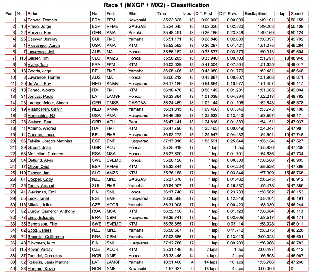 MXoN 2023: Ap&oacute;s cinco anos e diante de sua torcida, Fran&ccedil;a est&aacute; de volta ao topo da competi&ccedil;&atilde;o! Brasil conclui participa&ccedil;&atilde;o em 17&ordm;