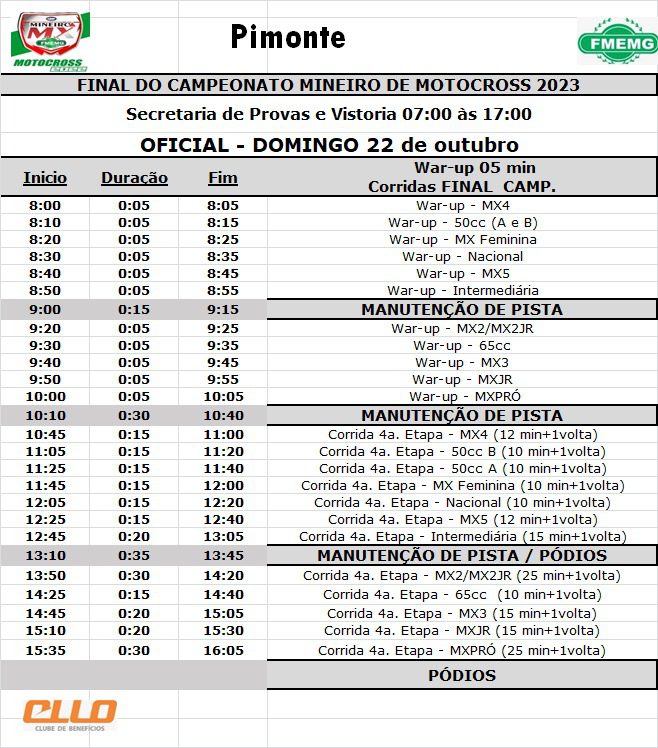 Confira os resultados desse s&aacute;bado na 3&ordm; etapa do Mineiro de MX coroando o retorno do Parque Hotel Pimonte