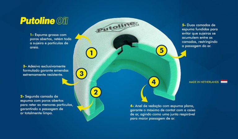 Jarva Imports: Conheça o filtro de ar Putoline Oil