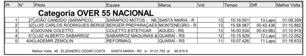 Provas de s&aacute;bado definem os primeiros campe&otilde;es da temporada no Brasileiro de Velocross, em Alegrete/RS