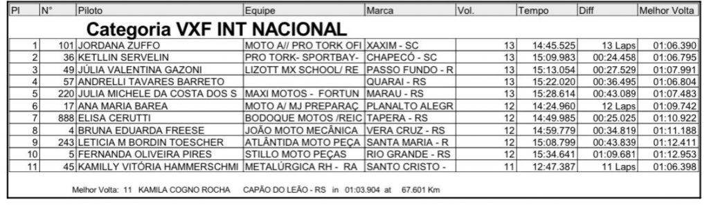 Provas de s&aacute;bado definem os primeiros campe&otilde;es da temporada no Brasileiro de Velocross, em Alegrete/RS