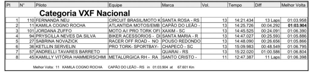Provas de s&aacute;bado definem os primeiros campe&otilde;es da temporada no Brasileiro de Velocross, em Alegrete/RS