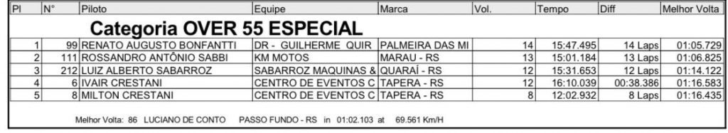 Provas de s&aacute;bado definem os primeiros campe&otilde;es da temporada no Brasileiro de Velocross, em Alegrete/RS