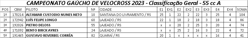 Provas de s&aacute;bado definem os primeiros campe&otilde;es da temporada no Brasileiro de Velocross, em Alegrete/RS