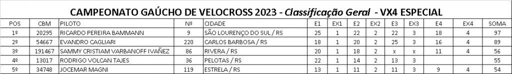 Provas de s&aacute;bado definem os primeiros campe&otilde;es da temporada no Brasileiro de Velocross, em Alegrete/RS