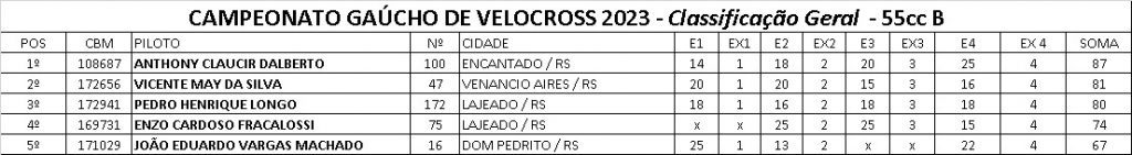 Provas de s&aacute;bado definem os primeiros campe&otilde;es da temporada no Brasileiro de Velocross, em Alegrete/RS