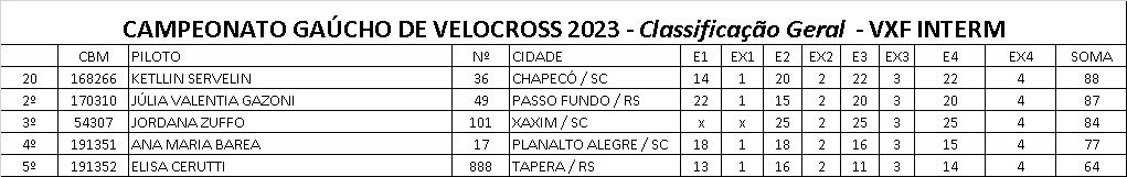 Provas de s&aacute;bado definem os primeiros campe&otilde;es da temporada no Brasileiro de Velocross, em Alegrete/RS