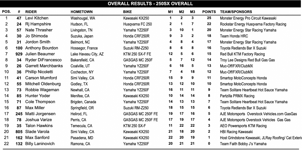 AMA SX: Levi Kitchen e Cooper Webb vencem pela primeira vez na temporada! Confira os resultados e v&iacute;deos das baterias