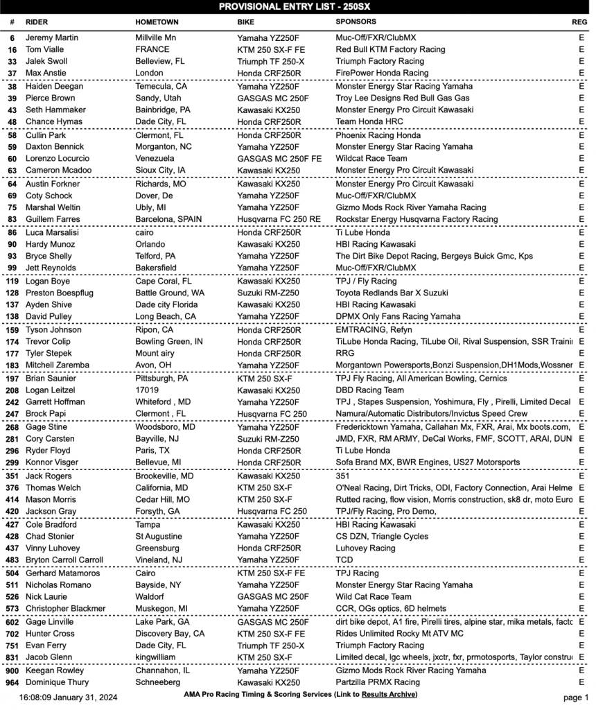 AMA Supercross: Confira a lista de pilotos confirmados para 5&ordf; etapa, nesse s&aacute;bado em Detroit