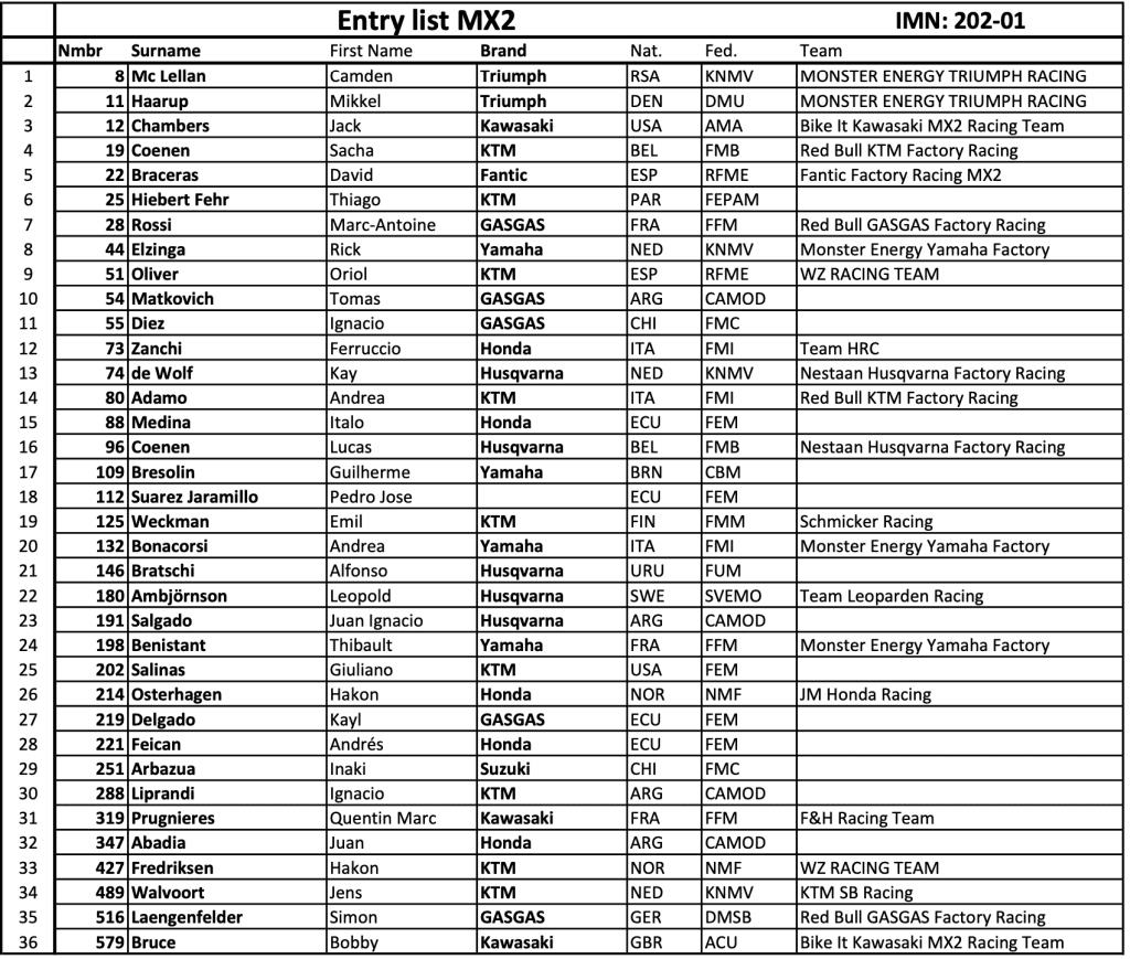 Tudo o que voc&ecirc; precisa saber sobre a etapa de abertura do MXGP, nesse fim de semana, na Argentina