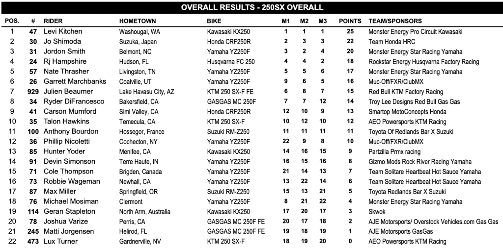AMA SX: Eli Tomac e Levi Kitchen vencem o &uacute;ltimo Triple Crown da temporada com 100% de aproveitamento nas baterias em St. Louis