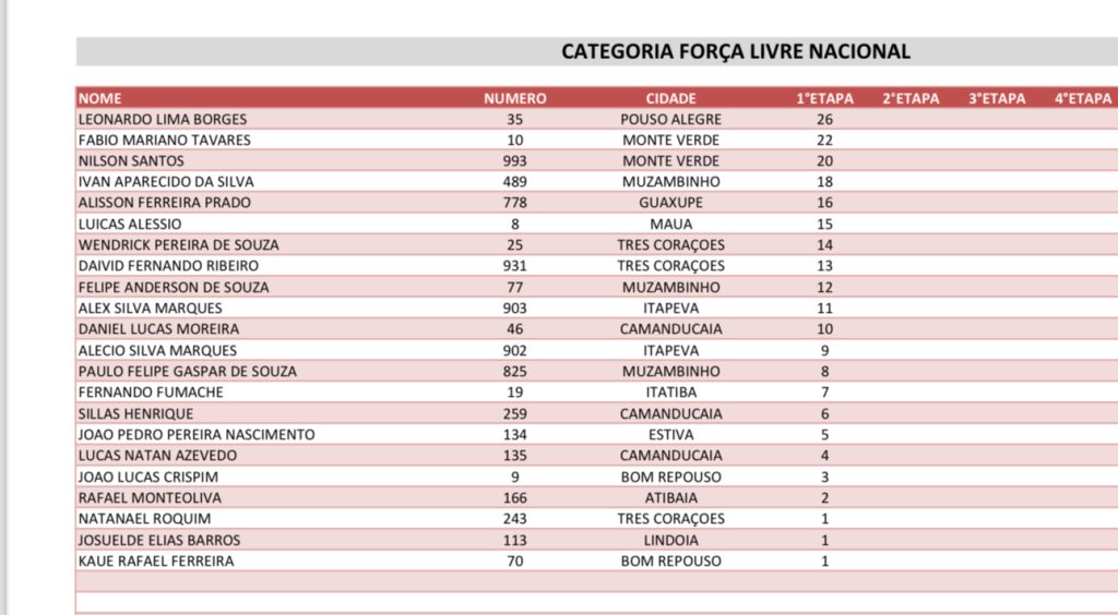 Grande Abertura da Copa Sul Minas de Velocross em Extrema-MG!
