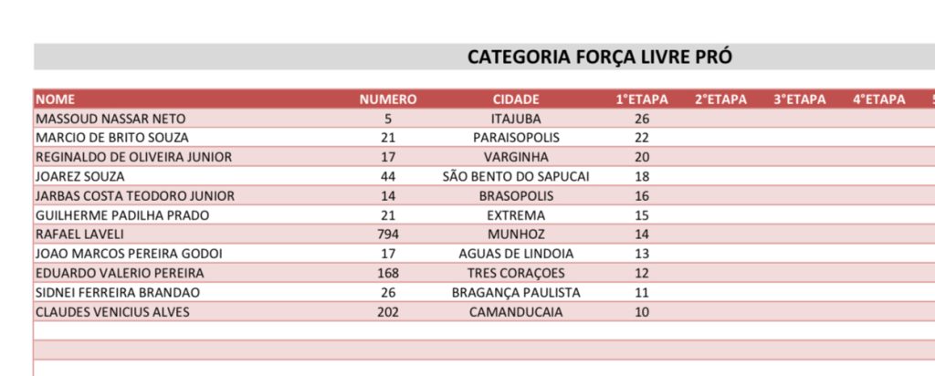 Grande Abertura da Copa Sul Minas de Velocross em Extrema-MG!