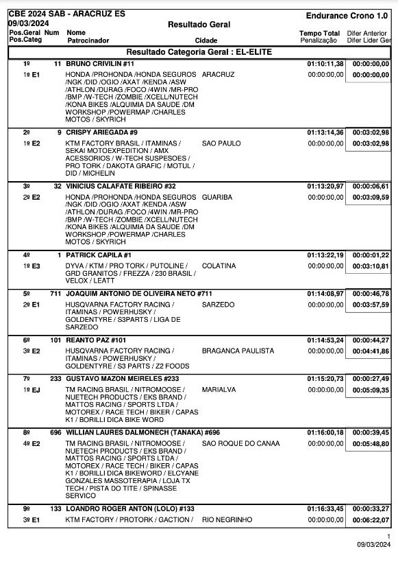 Brasileiro de Enduro, resultados primeiro dia na Abertura em Aracruz ES