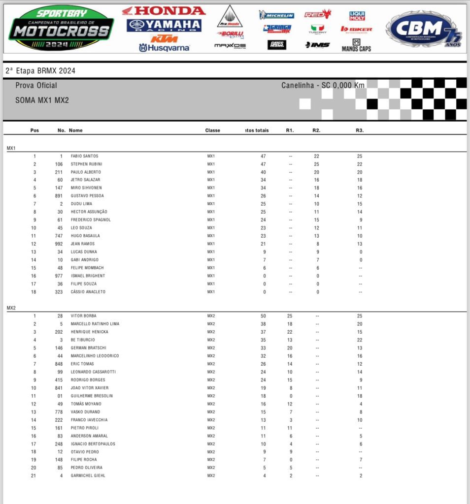 BRMX Canelinha SC, segunda etapa, confira os resultados