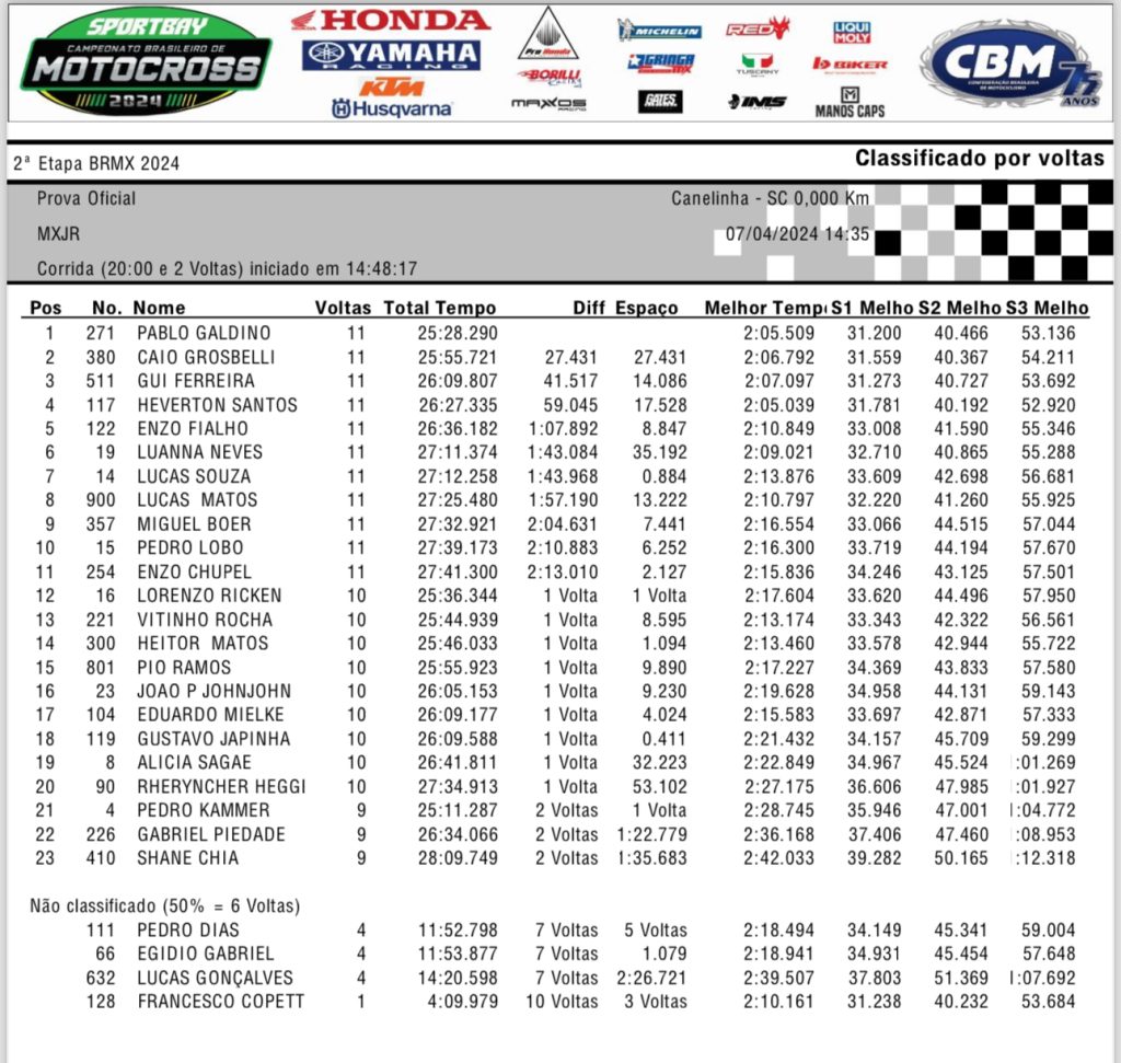 BRMX Canelinha SC, segunda etapa, confira os resultados