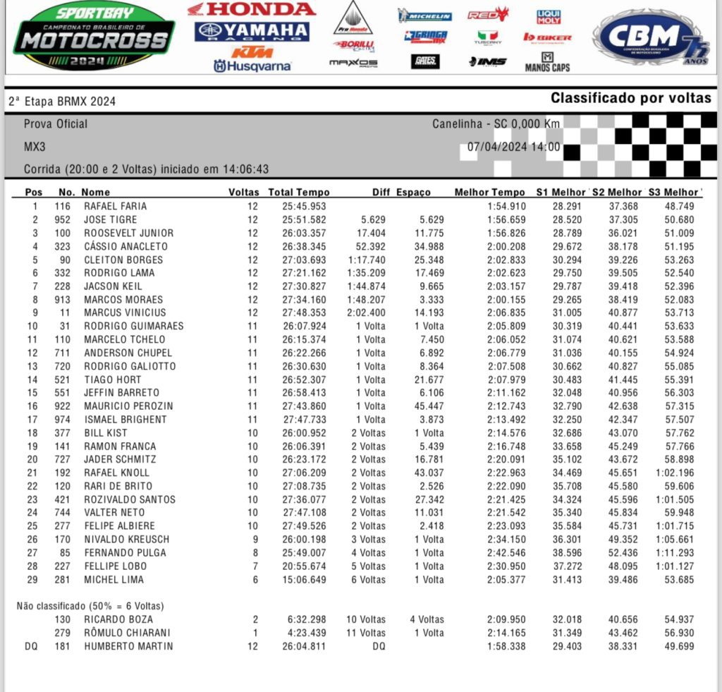 BRMX Canelinha SC, segunda etapa, confira os resultados