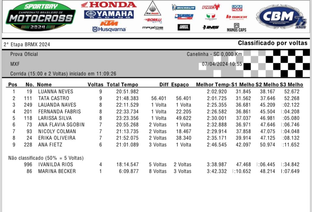 BRMX Canelinha SC, segunda etapa, confira os resultados