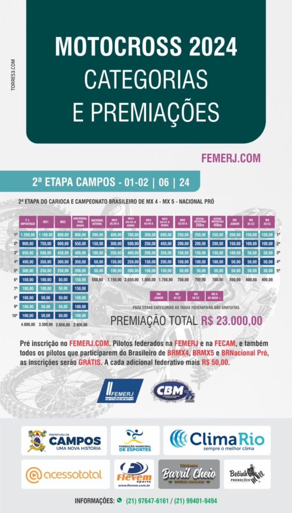 Campos dos Goytacazes recebe a 2&ordf; etapa do Carioca de MX, nos dias 1 e 2 de junho
