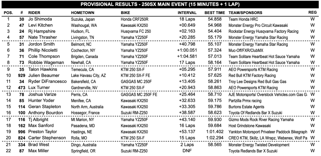 AMA Supercross: Honda faz dobradinha com vit&oacute;ria de Lawrence e Shimoda! Confira os resultados