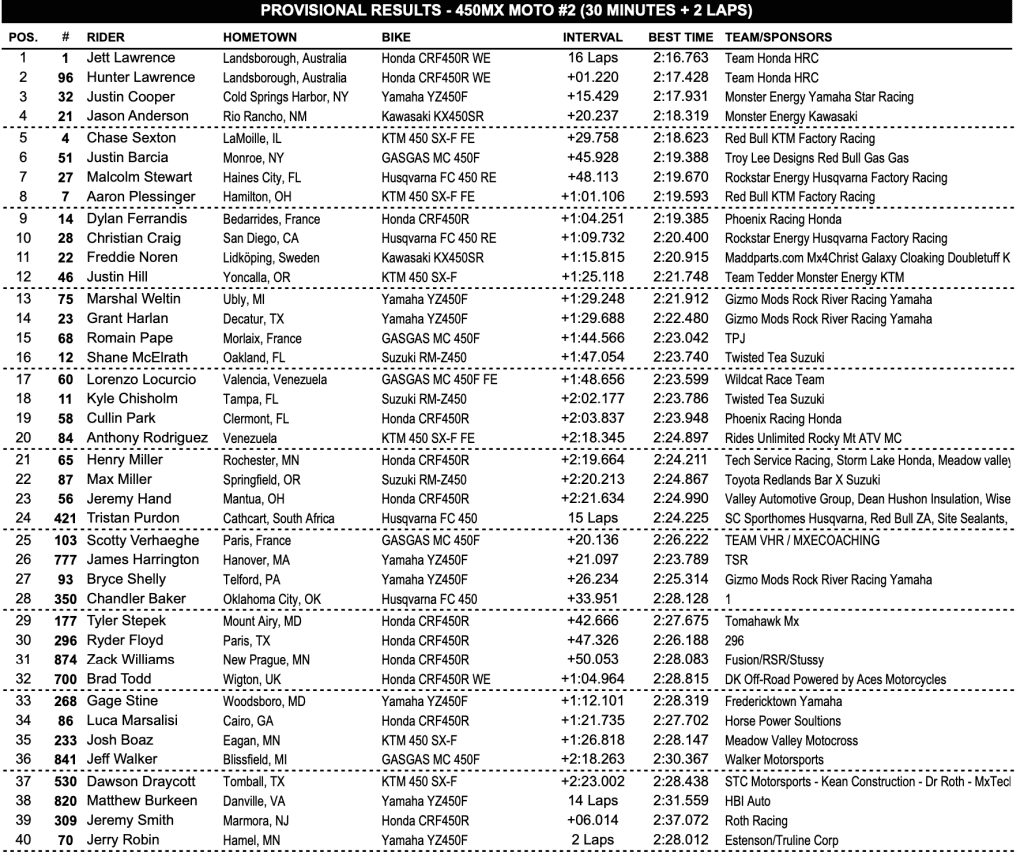 AMA MX: Jett volta ao topo e Deegan vence a terceira consecutiva! Assista &agrave;s baterias completas da etapa de Thunder Valley