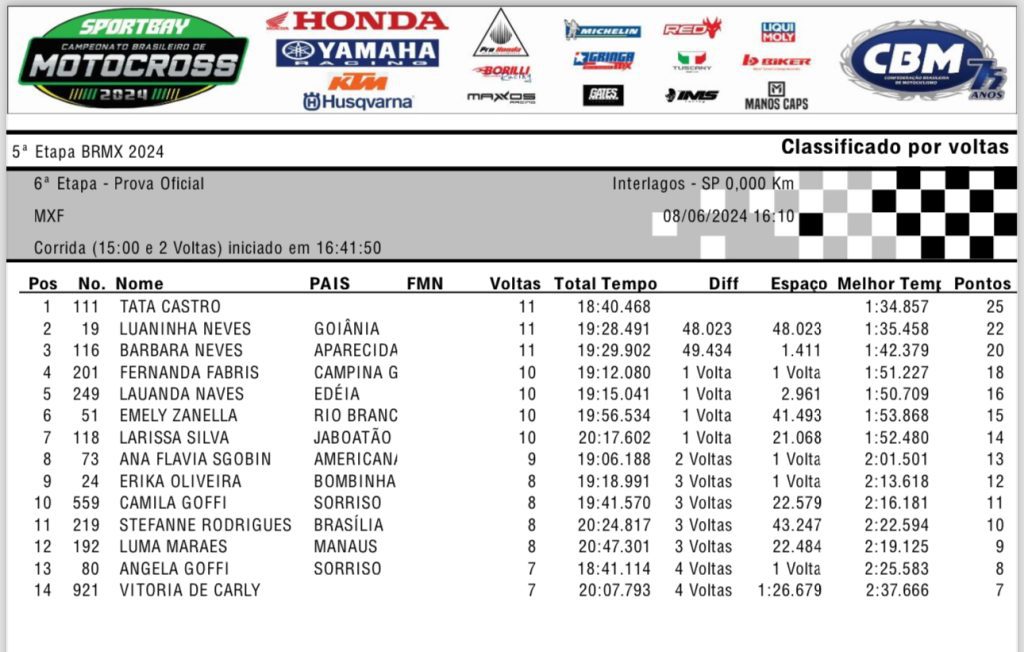 S&aacute;bado de corridas do BRMX em Interlagos SP: 5&ordf; rodada do Campeonato Brasileiro | resultados e classifica&ccedil;&atilde;o