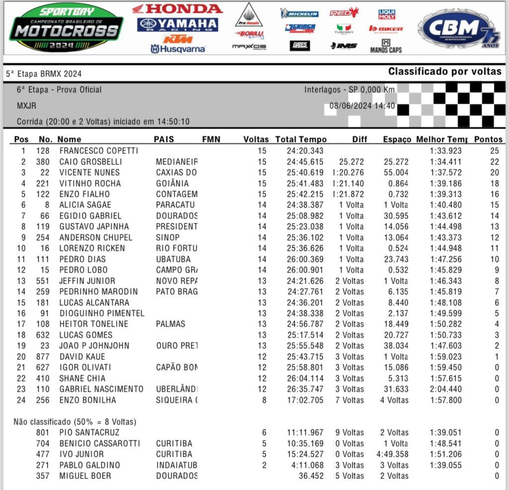 S&aacute;bado de corridas do BRMX em Interlagos SP: 5&ordf; rodada do Campeonato Brasileiro | resultados e classifica&ccedil;&atilde;o