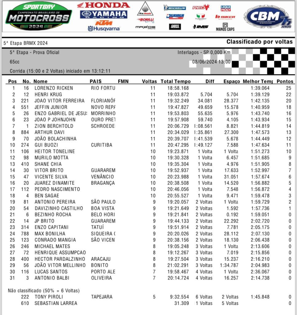 S&aacute;bado de corridas do BRMX em Interlagos SP: 5&ordf; rodada do Campeonato Brasileiro | resultados e classifica&ccedil;&atilde;o